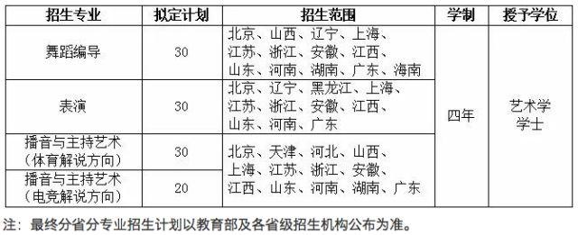 首招电竞解说方向！上海体育学院 2018年艺术类专业招生