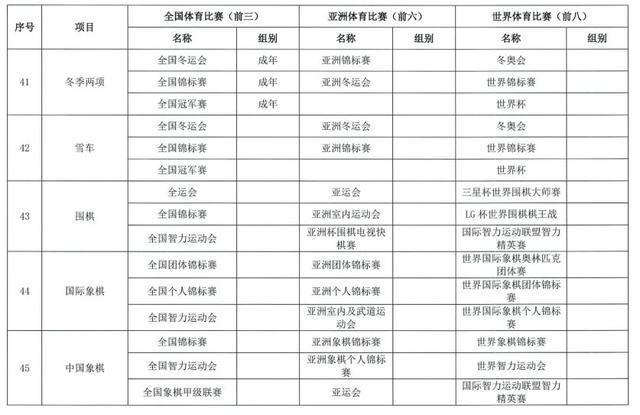 西安体育学院关于2020年保送录取运动员有关事宜的通知