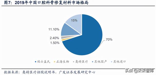 骨修复行业深度报告：空间广、厚壁垒、细分领域龙头众多