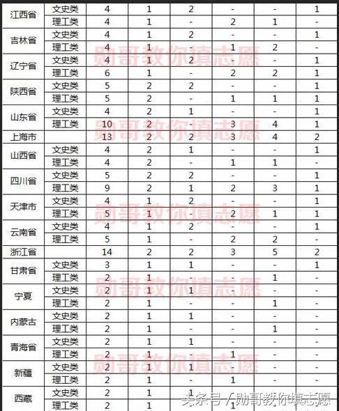 香港中文大学2018年内地本科生招生章程发布，四大要点务必注意！