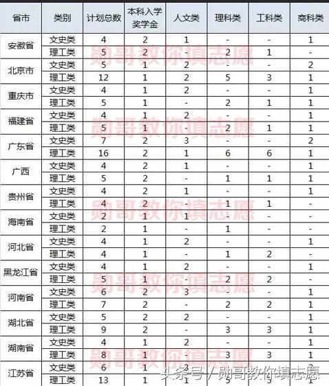 香港中文大学2018年内地本科生招生章程发布，四大要点务必注意！