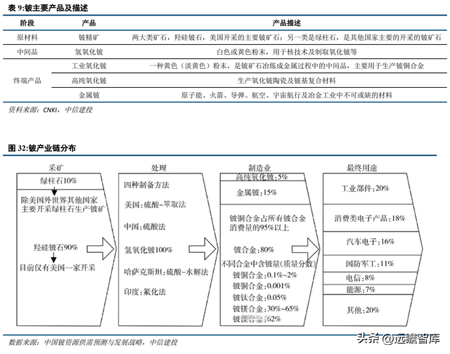 专注于钽铌铍先进材料，东方钽业：助力我国军工航天事业发展