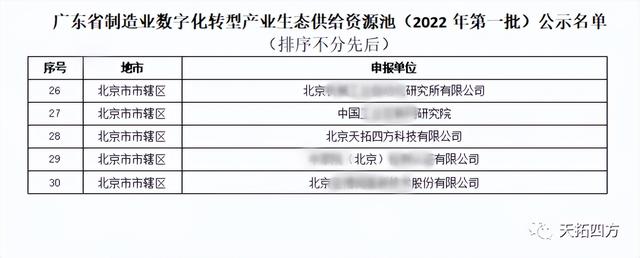 天拓四方入选“广东省制造业数字化转型产业生态供给资源池”名录