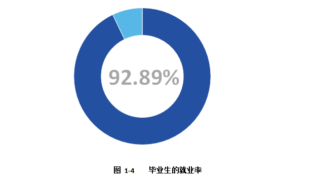 河南省最好的2所二本大学，收分低就业好，出来就是“铁饭碗”