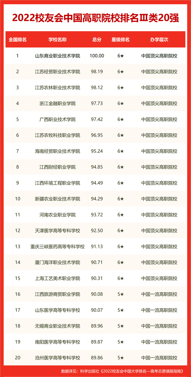 校友会2022世界十大大学排名贵州省大学世界排名，贵州大学第一