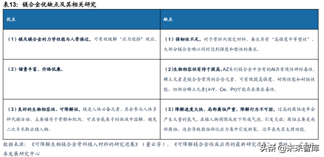 骨修复行业深度报告：空间广、厚壁垒、细分领域龙头众多