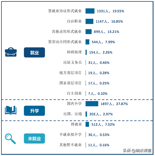 河北大学2021届毕业生就业质量报告