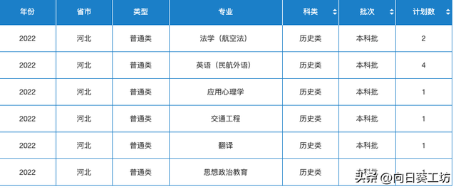 民航局直属的中国民航大学，拥有约100架飞机，24个一流本科专业