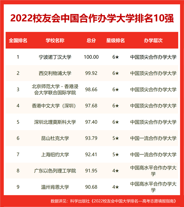 校友会2022世界十大大学排名贵州省大学世界排名，贵州大学第一