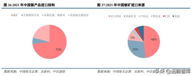 专注于钽铌铍先进材料，东方钽业：助力我国军工航天事业发展