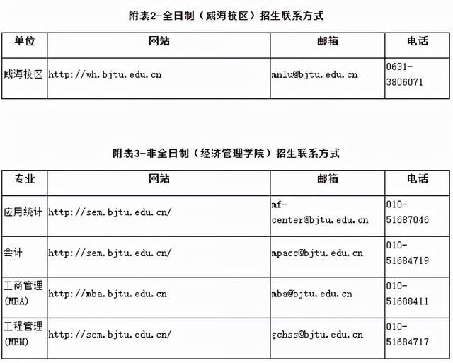 欢迎报考北京交通大学研究生！