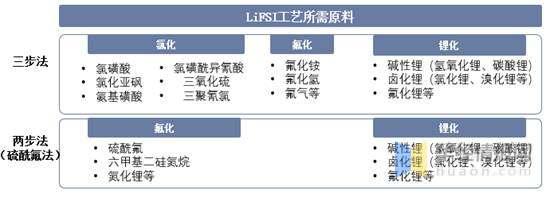 2022年中国LiFSI行业发展现状、专利申请量及价格走势分析