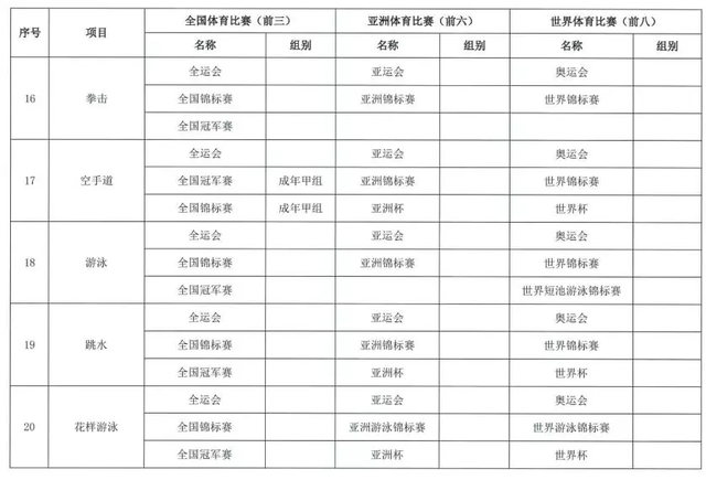 西安体育学院关于2020年保送录取运动员有关事宜的通知