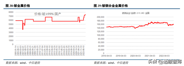 专注于钽铌铍先进材料，东方钽业：助力我国军工航天事业发展