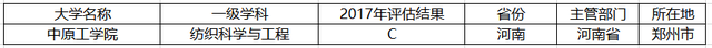 河南省最好的2所二本大学，收分低就业好，出来就是“铁饭碗”