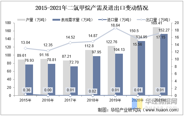 2022年中国LiFSI行业发展现状、专利申请量及价格走势分析