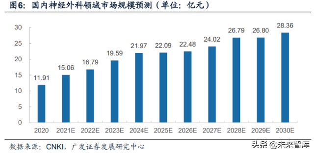 骨修复行业深度报告：空间广、厚壁垒、细分领域龙头众多