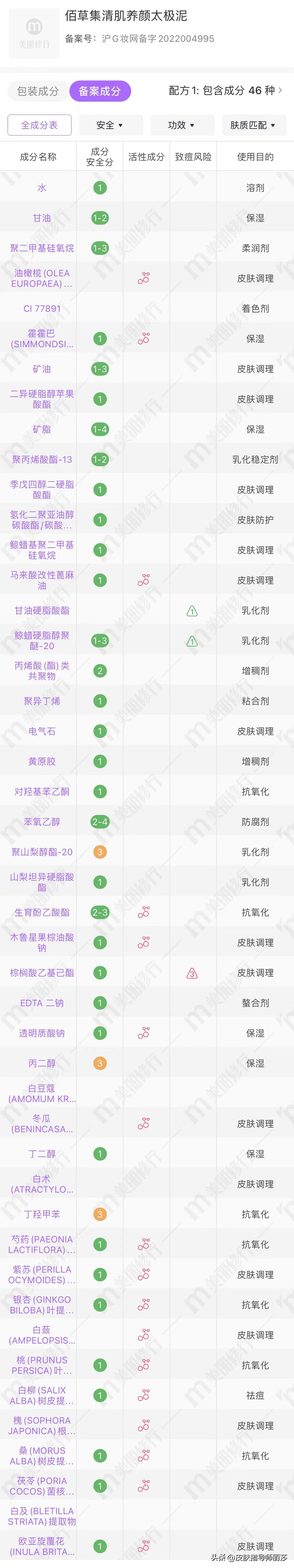 详细分析你使用的护肤品是否适合你—佰草集