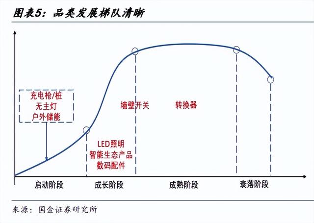 公牛集团 VS 欧派家居，你给哪家公司估值更高呢？