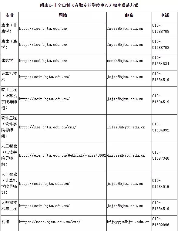 欢迎报考北京交通大学研究生！