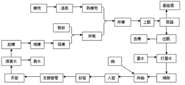 五粮液—浓香酒的宿疾