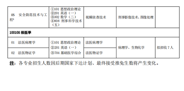 全国都有哪些警校招录研究生？都有哪些研究方向可以报考？