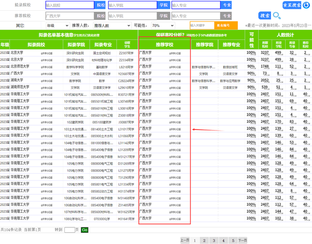 广西高校最新排名，广西师范大学排名第二