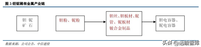 专注于钽铌铍先进材料，东方钽业：助力我国军工航天事业发展