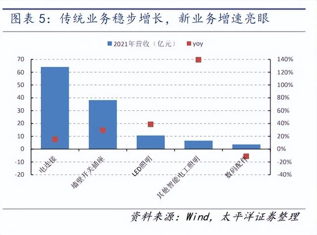 公牛集团 VS 欧派家居，你给哪家公司估值更高呢？