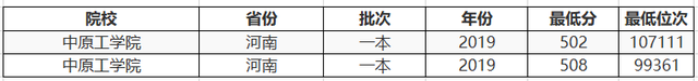 河南省最好的2所二本大学，收分低就业好，出来就是“铁饭碗”