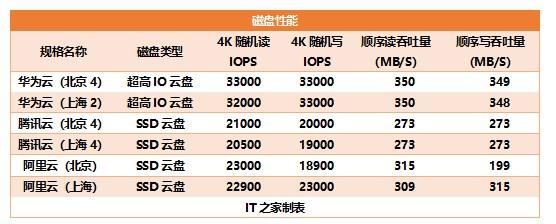 买华为T5050最佳选择