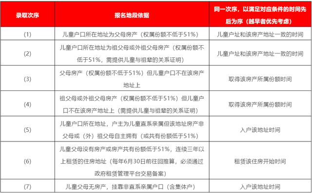 爆踩十六小学区房：二手比一手还要贵！咋回事？