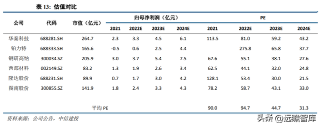 专注于钽铌铍先进材料，东方钽业：助力我国军工航天事业发展