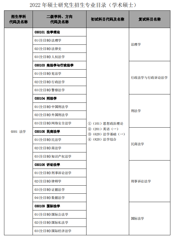 全国都有哪些警校招录研究生？都有哪些研究方向可以报考？