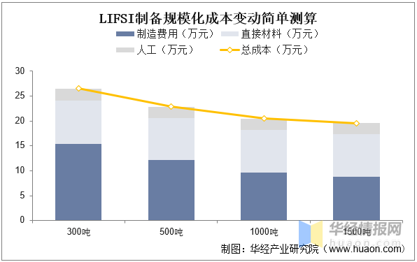 2022年中国LiFSI行业发展现状、专利申请量及价格走势分析