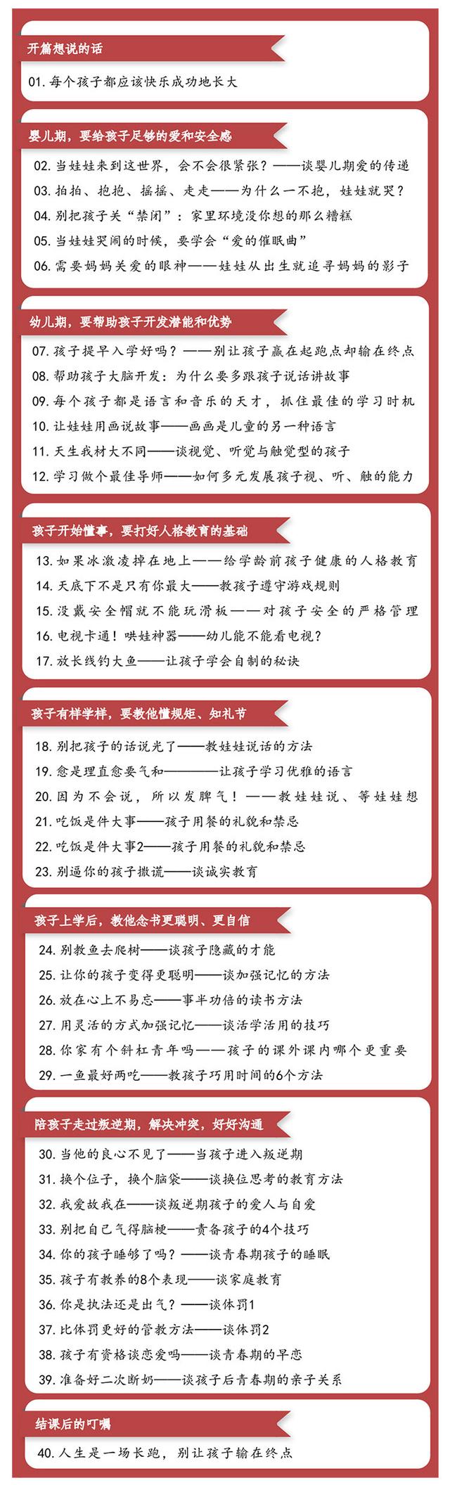 儿女都考入哈佛等世界名校，这位爸爸分享了40个宝贵经验