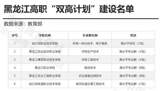 81所！黑龙江的高校有哪些，你了解吗？(附黑龙江高校详细名单)