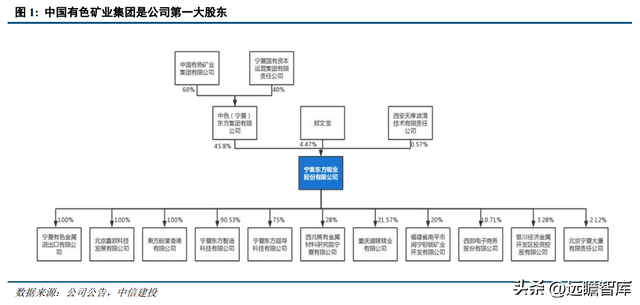 专注于钽铌铍先进材料，东方钽业：助力我国军工航天事业发展