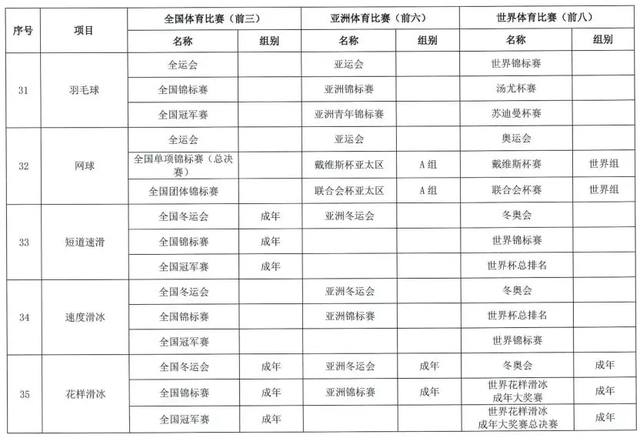 西安体育学院关于2020年保送录取运动员有关事宜的通知