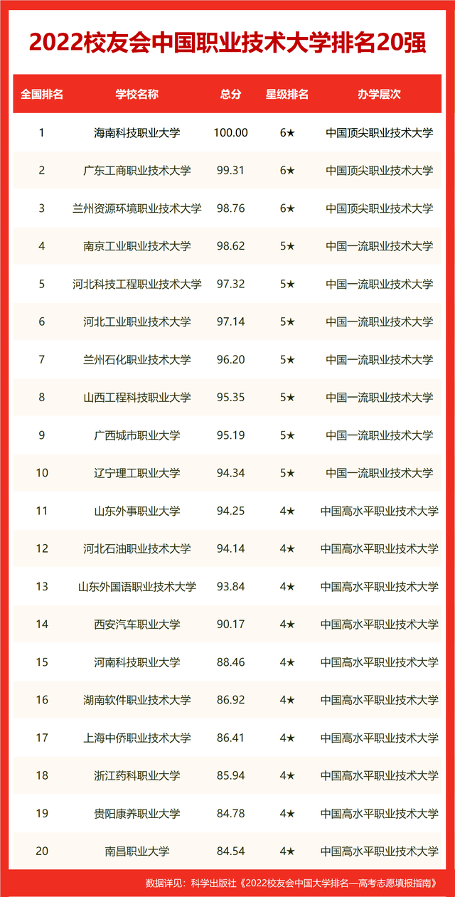 校友会2022世界十大大学排名贵州省大学世界排名，贵州大学第一