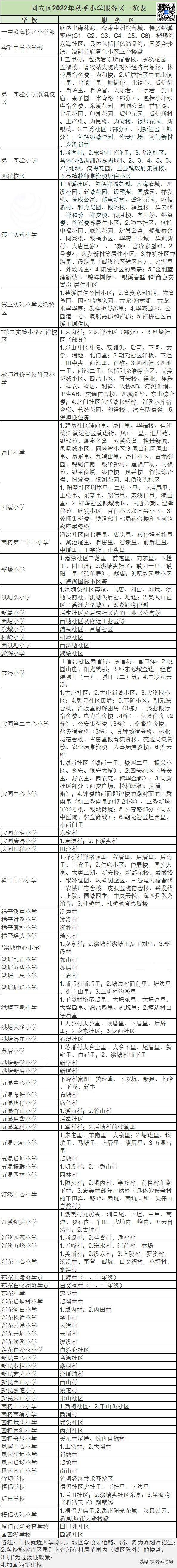 厦门同安区发布2022年小学招生划片方案！转学时间