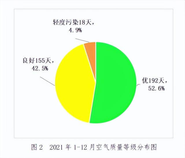 深度分析，珠海宜居城市是怎么炼成的？