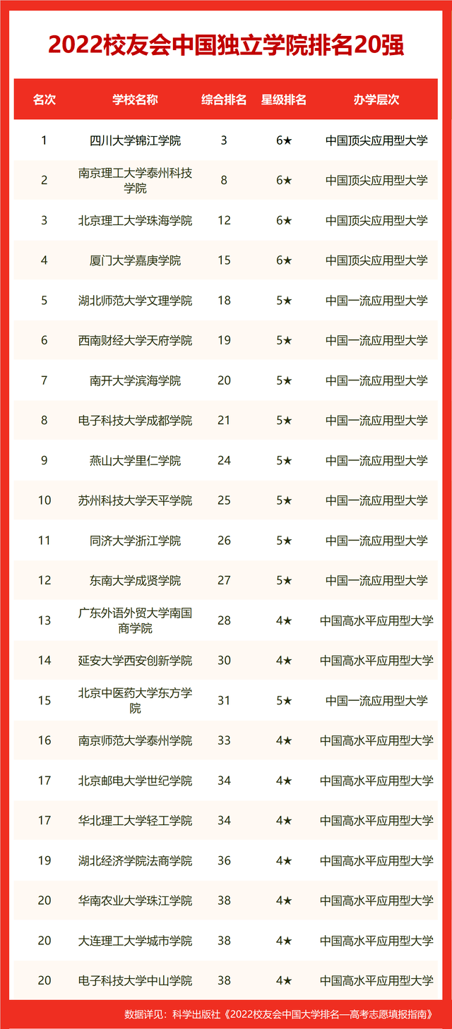 校友会2022世界十大大学排名贵州省大学世界排名，贵州大学第一