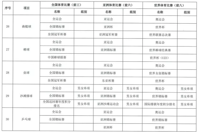 西安体育学院关于2020年保送录取运动员有关事宜的通知