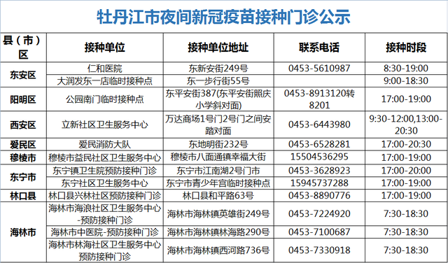 「疾控发布」牡丹江市新增2例新型冠状病d感染者行程轨迹