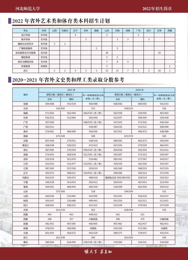 欢迎报考！河北师范大学2022年招生简章发布