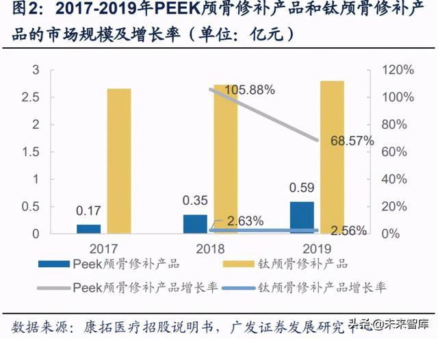 骨修复行业深度报告：空间广、厚壁垒、细分领域龙头众多