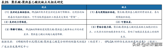 骨修复行业深度报告：空间广、厚壁垒、细分领域龙头众多