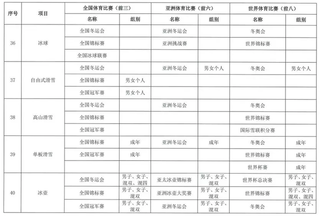 西安体育学院关于2020年保送录取运动员有关事宜的通知