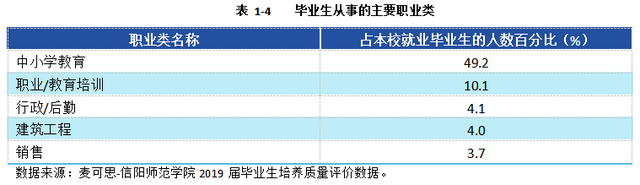 河南省最好的2所二本大学，收分低就业好，出来就是“铁饭碗”